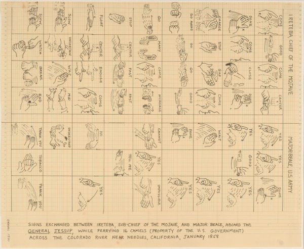SIGNS EXCHANGED BETWEEN IRETEBA, SUB-CHIEF OF THE MOHAVE, AND MAJOR BEALE, ABOARD THE "GENERAL JESSUP", WHILE FERRYING 16 CAMELS (PROPERTY OF THE U.S. GOVERNMENT) ACROSS THE COLORADO RIVER NEAR NEEDLES, CALIFORNIA, JANUARY 1858